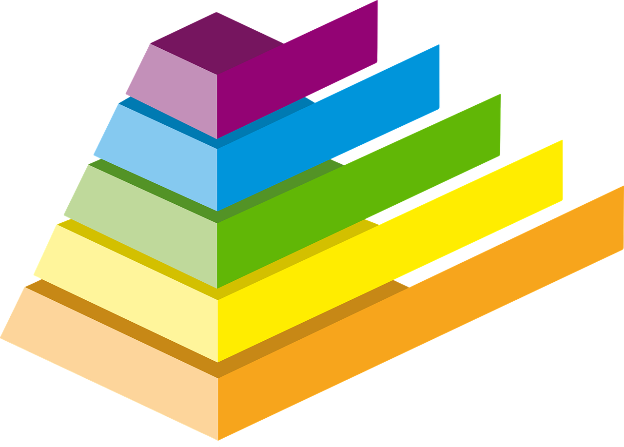 data visualization