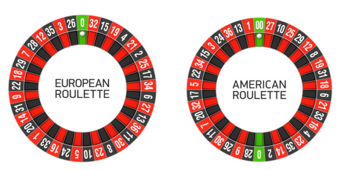 difference between american roulette wheel and european